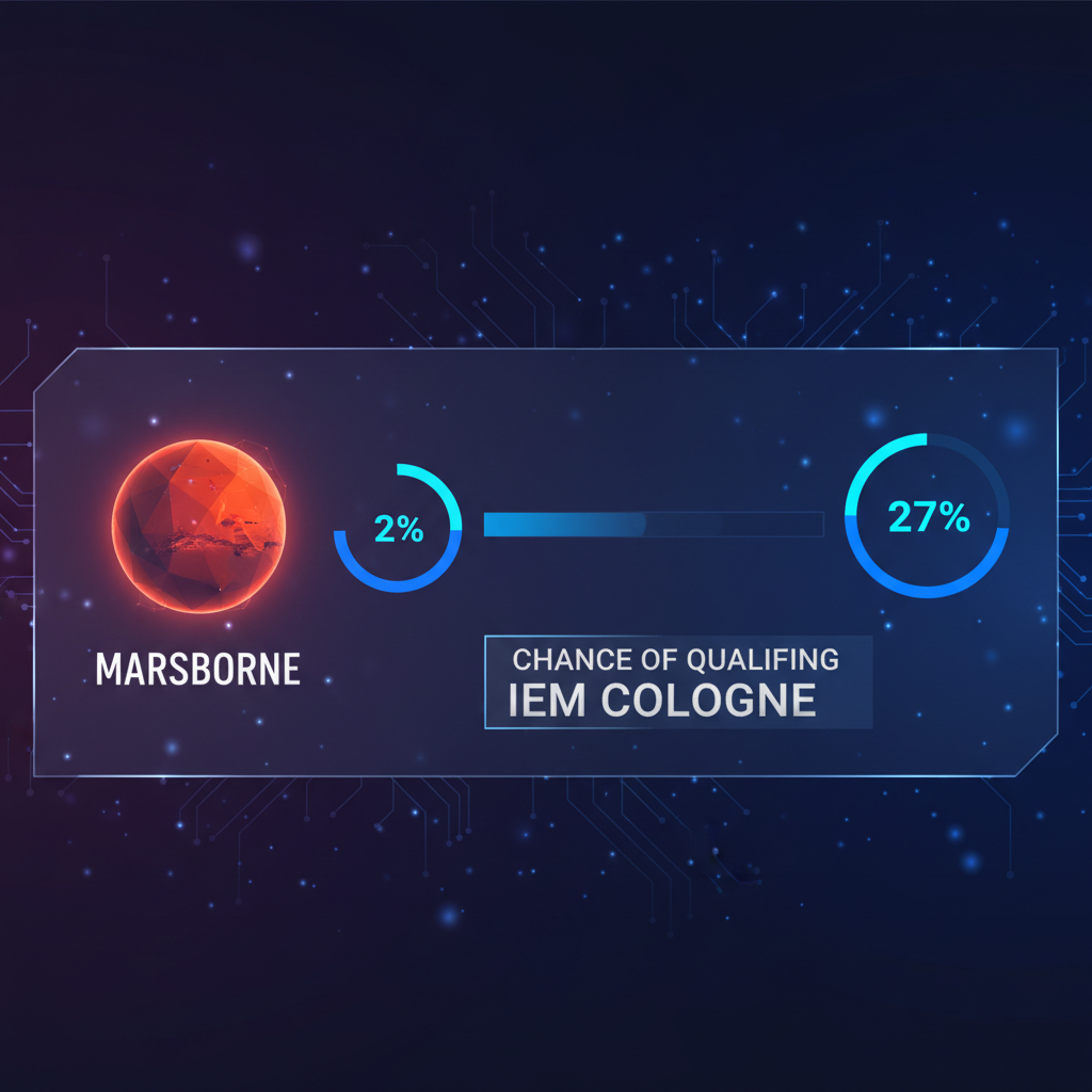 Marsborne go from 2% to 27% chance of qualifying for IEM Cologne